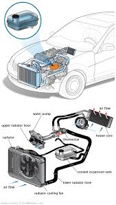 See C3419 repair manual